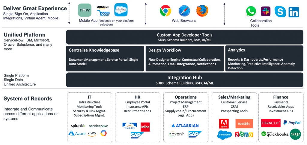 Why IT leaders choose Unified Platform as a Strategy 1 Unified platform as a strategy