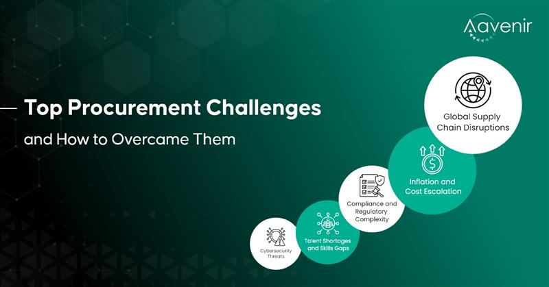 Procurement Challenges