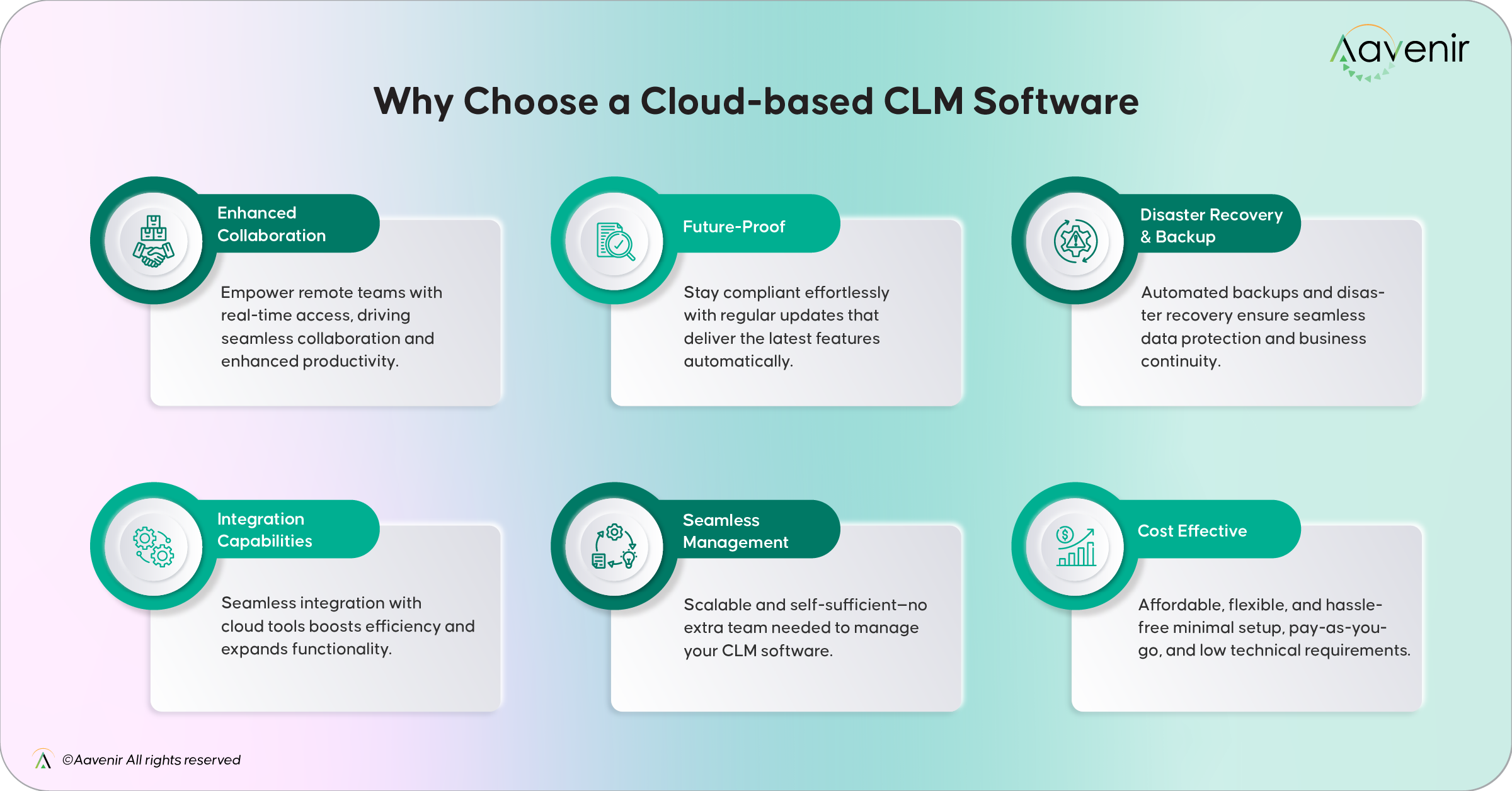 Why choose a Cloud-based CLM Software Why choose a Cloud-based CLM Software