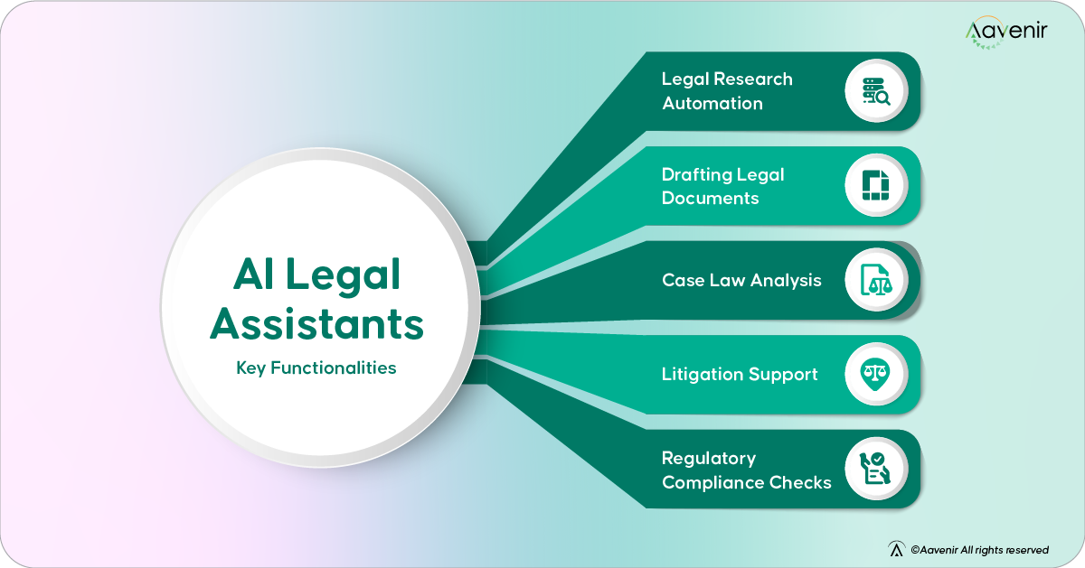 AI Legal Assistants vs AI Assistants for Contract Management – Myths & Facts 1 AI Legal Assistants