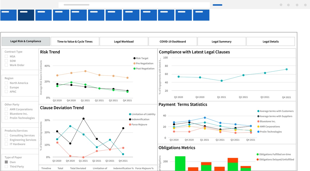 Dashboard of Icertis