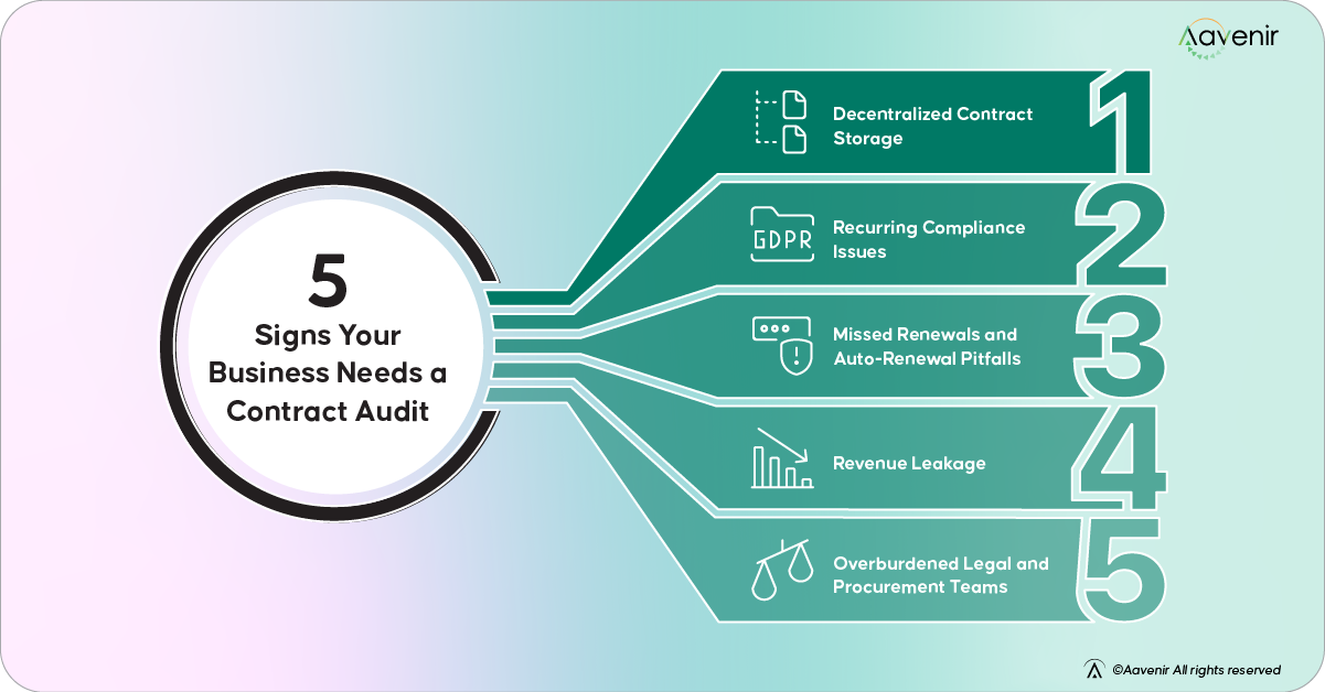 Signs Your Business Needs a Contract Audit Signs Your Business Needs a Contract Audit