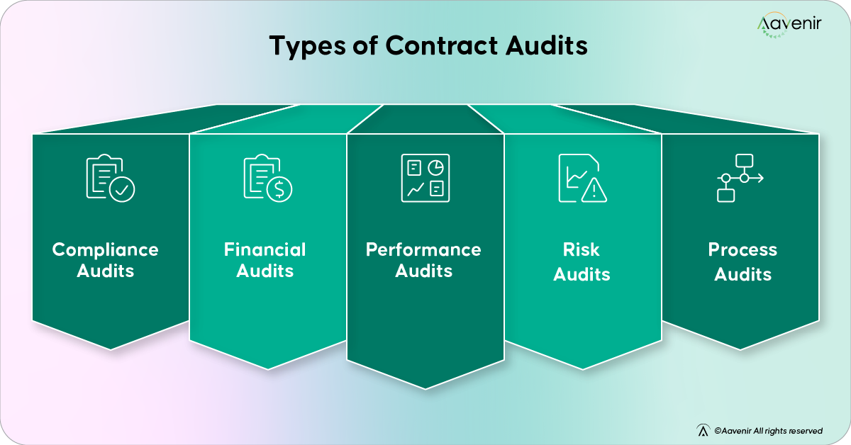 Types Contract Audits Types Contract Audits