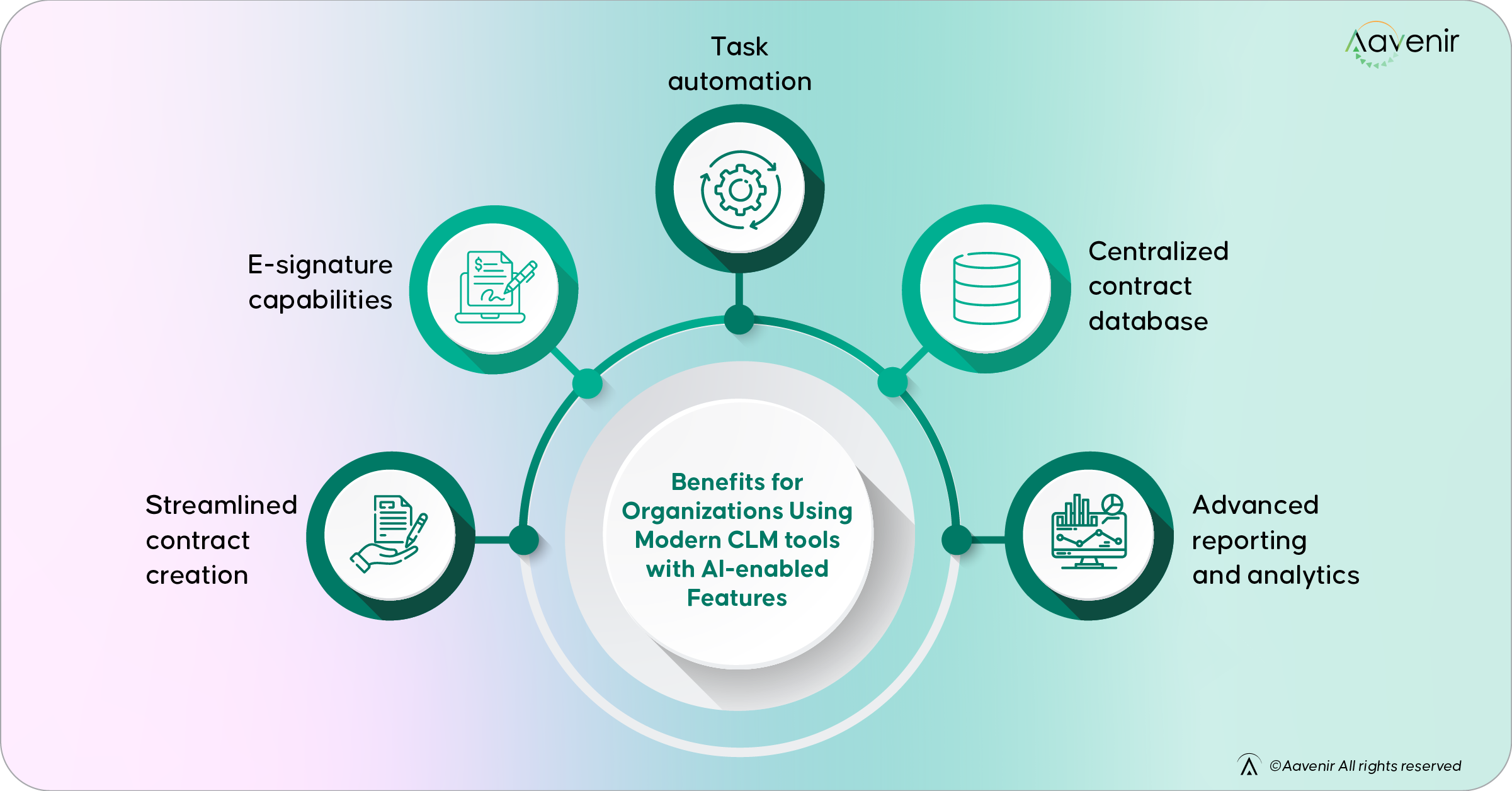 What is a CLM Solution What is a CLM Solution