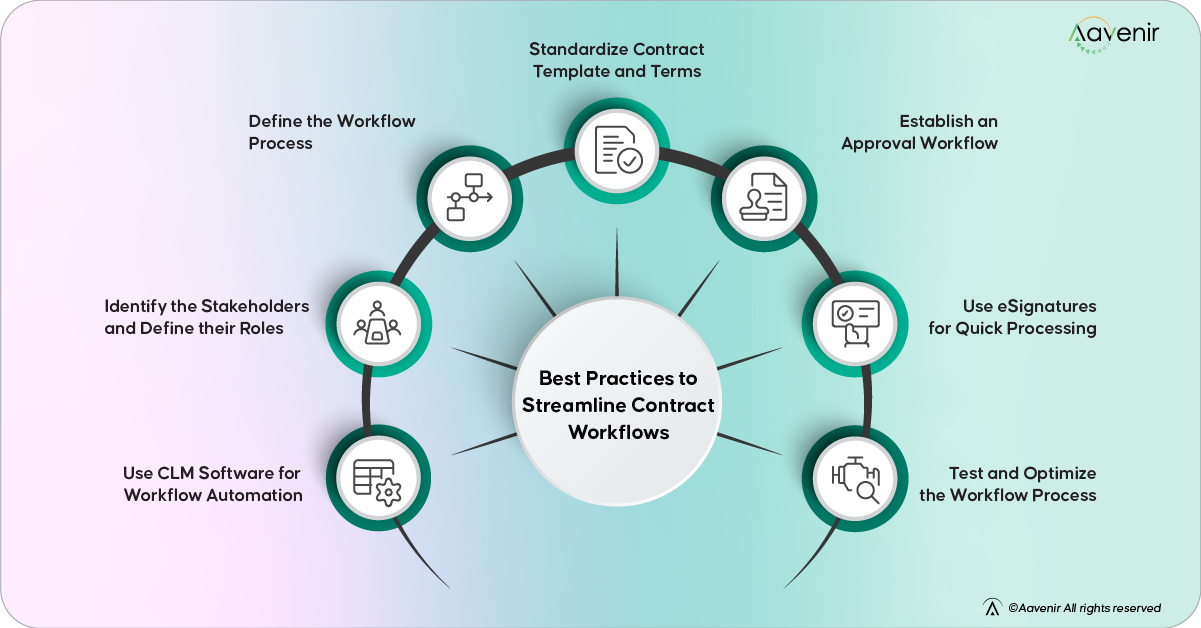 Top Strategies to Simplify and Optimize Contract Workflows Best Ways to Streamline Contract Workflows