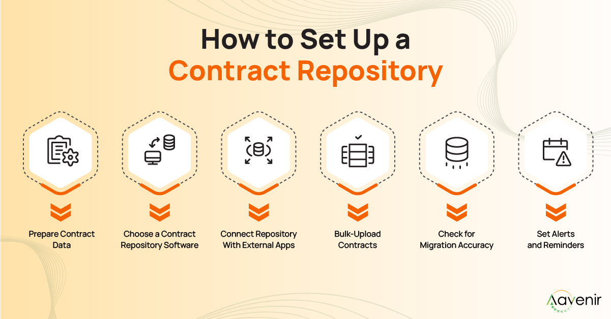 How to Set Up a Contract Repository How to Set Up a Contract Repository