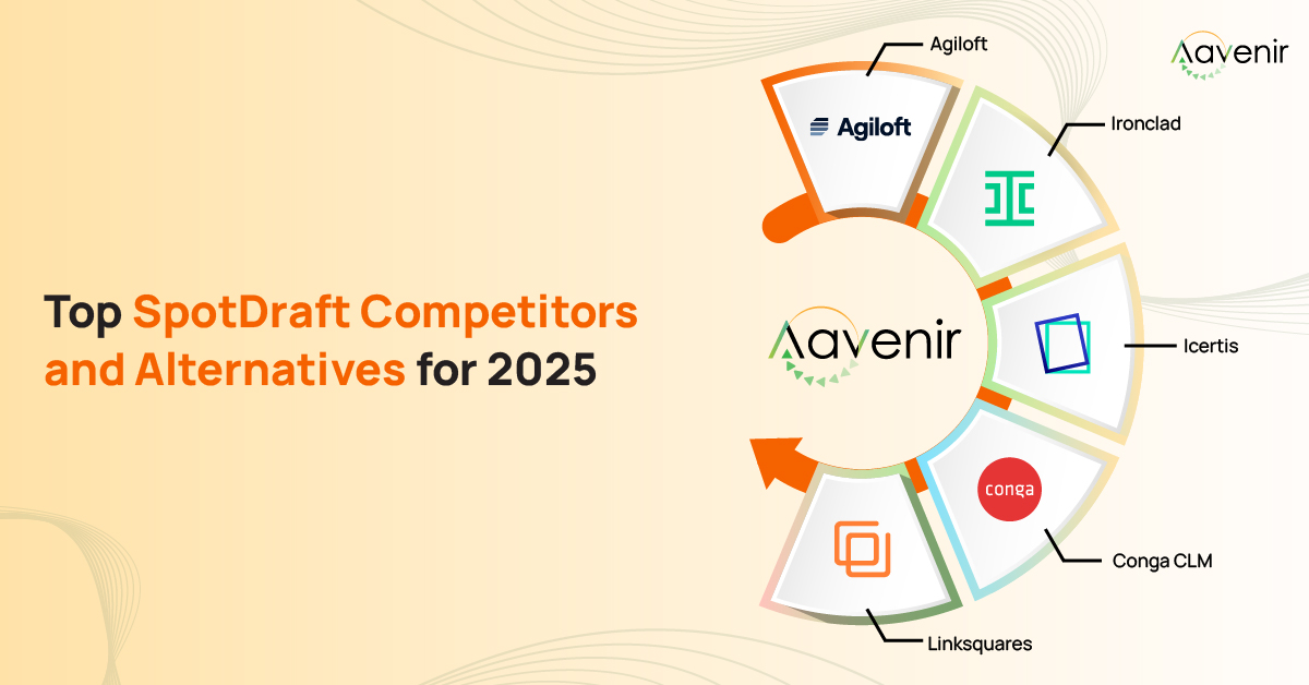 Top SpotDraft Alternatives and Competitors