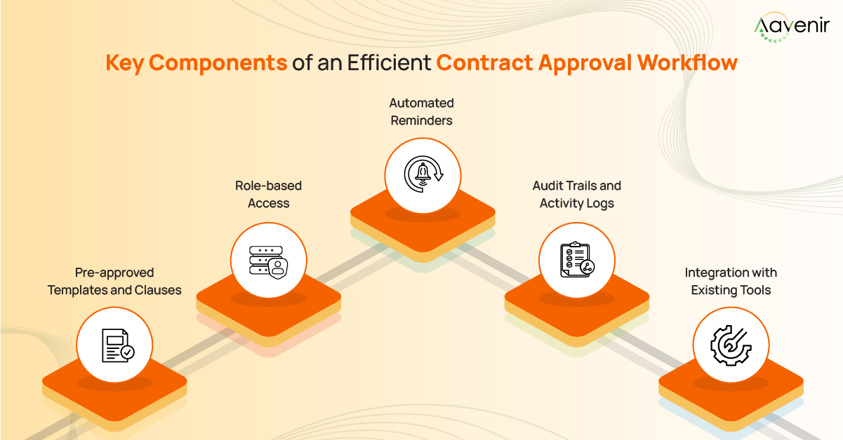 Contract Approval Workflow: A Comprehensive Guide for Modern Businesses 1 Key Components of Contract Approval Workflow