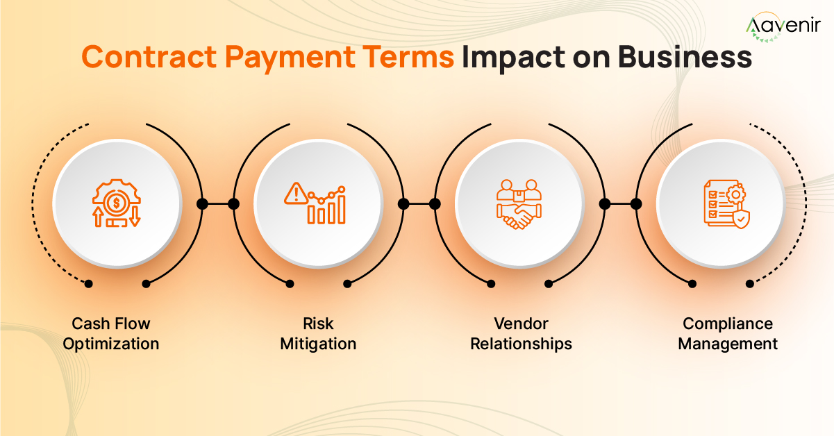 Contract Payment Terms: A Complete Guide for Businesses 1 Contract Payment Terms Impact