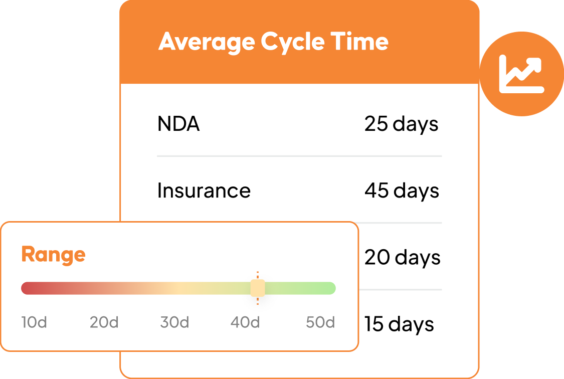 Identify Bottlenecks and Improve Turnaround Time