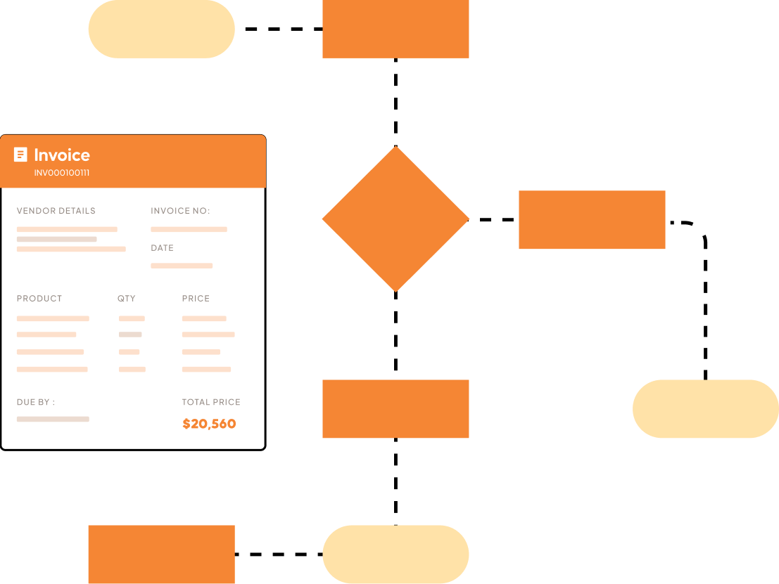 Invoice Workflow Automation