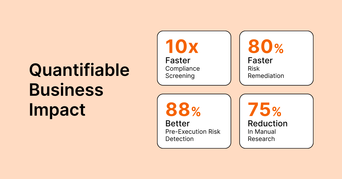 Quantifiable Business Impact
