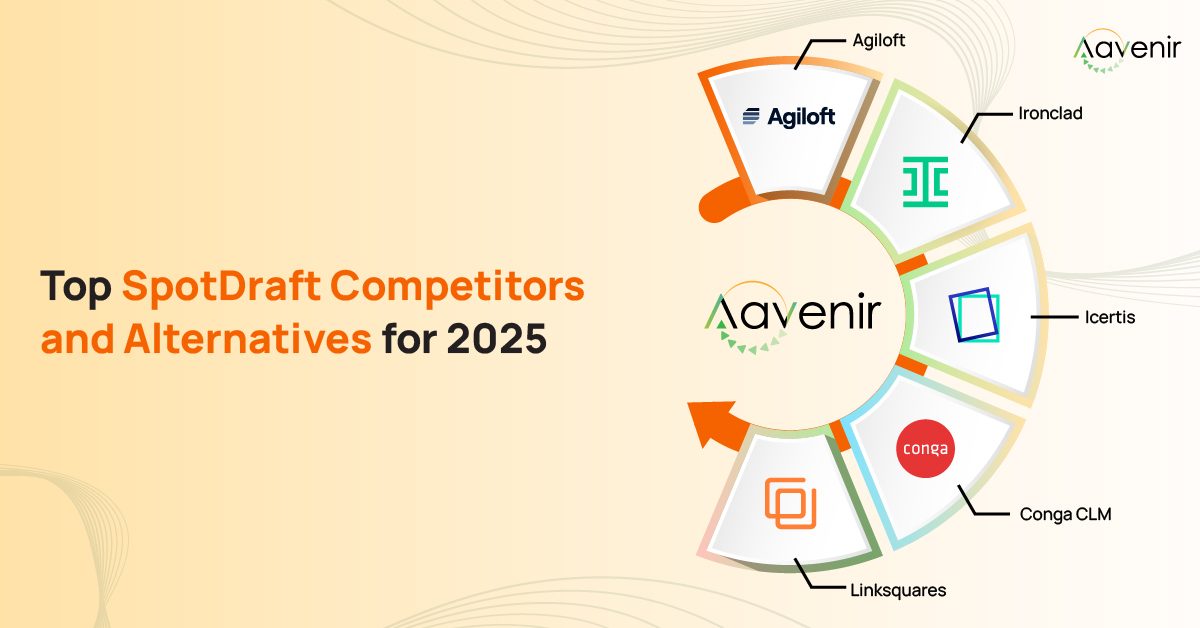 Top SpotDraft Alternatives and Competitors